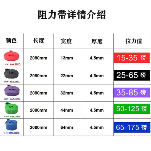 RepForce Resistance Band
